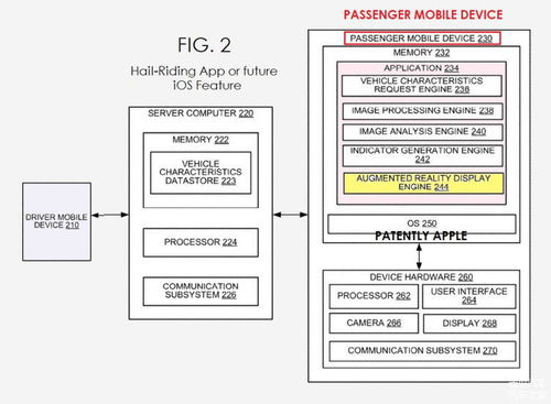苹果新获专利 可帮助网约车与乘客更好地识别对方